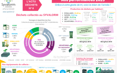 Actu N°8 du Syvalorm : les performances de 2023